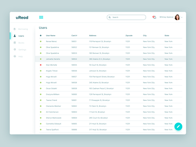 uRead // Dashboard dashboad dashboard design dashboard ui finance list listing lists strategy ui ui ux uiux users