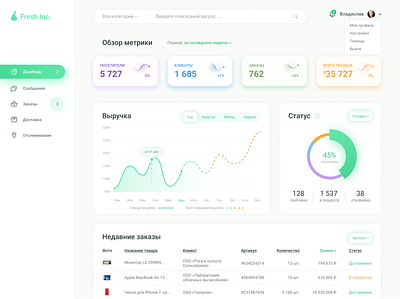 Dashboard UI Elements cards chart dashboard diagram goods left bar left menu list orders side bar side menu sidebar spreadsheet ui