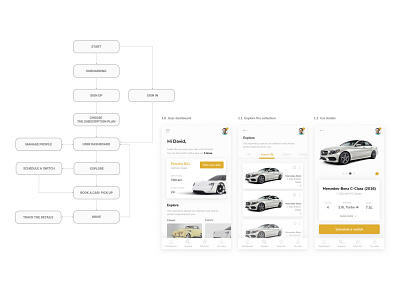 Mobility service - car subscription app app design mobile app mockup subscription ui design user flow ux design