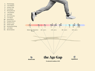 The Age Gap - 2020 Presidential Elections collage collageart data data visualization data viz design designlife illustration pastel photoshop retro vintage