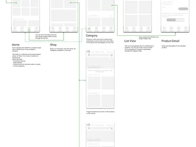 Home and Shop 7 eleven annotation flow ui uiux ux wireframe