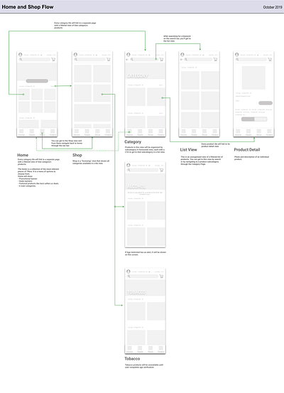 Home and Shop 7 eleven annotation flow ui uiux ux wireframe