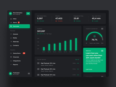 Podcast Dashboard 🌃🌝 analytics analytics app analytics chart analytics dashboard dark app dark dashboard dark mode dark theme dark ui dark web dashboard dashboard app dashboard ui podcast podcast analytics podcast app podcast overview podcast ui podcasting web app