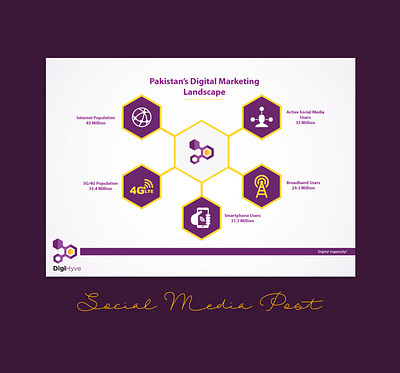 Social Media Post - 4 art direction banner business clean corporate creative design digital elegant facebook graphic idea infographics innovation instagram post letter logo marketing social media vector