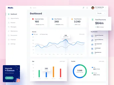 Medical Dashboard for Doctor business clean dashboard design doctor health icon illustration management medical ui ux