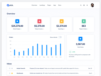 Quick - Admin Panel/Dashboard Interface admin admin dashboard app bootstrap dashboard interface ui ux