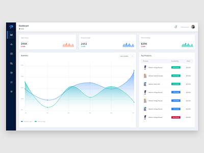 Admin Dashboard dashboard web design xd design