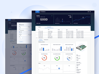 Intelligent IoT Platform chart dark theme dashboad hardware iot kpi statistics table ui web web service