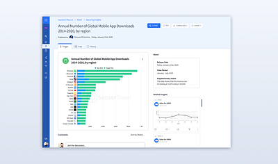 Feeds askdata console control panel data datavisualization dataviz design insight product design ui ux