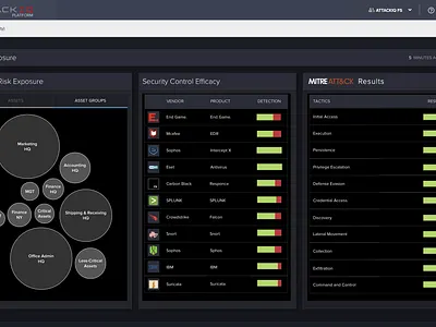 Security technology Risk Dashboard attack simulation attck cyber security dashboard endpoint hack killchain network security posture risk
