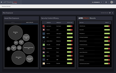 Security technology Risk Dashboard attack simulation attck cyber security dashboard endpoint hack killchain network security posture risk