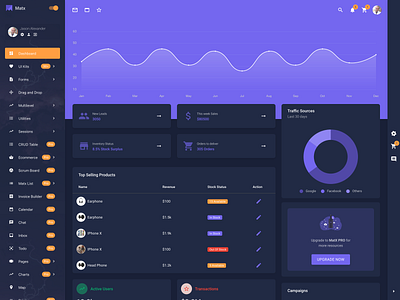 MatX React Admin admin dashboard admin design admin panel admin template dashboard design react react admin template reactjs