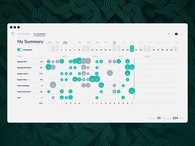 Flow Platform - Team - My Summary app application apps design ui web web design webdesign www