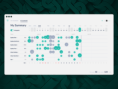 Flow Platform - Team - My Summary app application apps design ui web web design webdesign www