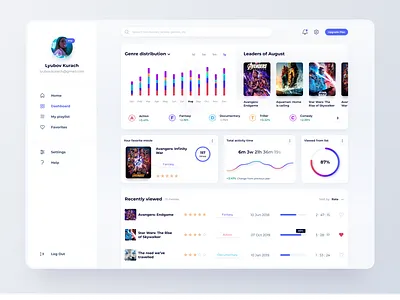 Movie watching statistic concept dashboard design data visualization design uiux