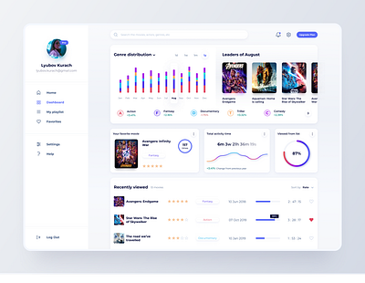 Movie watching statistic concept dashboard design data visualization design uiux