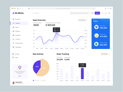 NS Affiliate - Sales Overview admin admin dashboard design administrator affiliate affilliate dashboard analytics animation charts dashboard dashboard ui design product design saas sales dashboard user panel userexperience userinterface visual design web web application