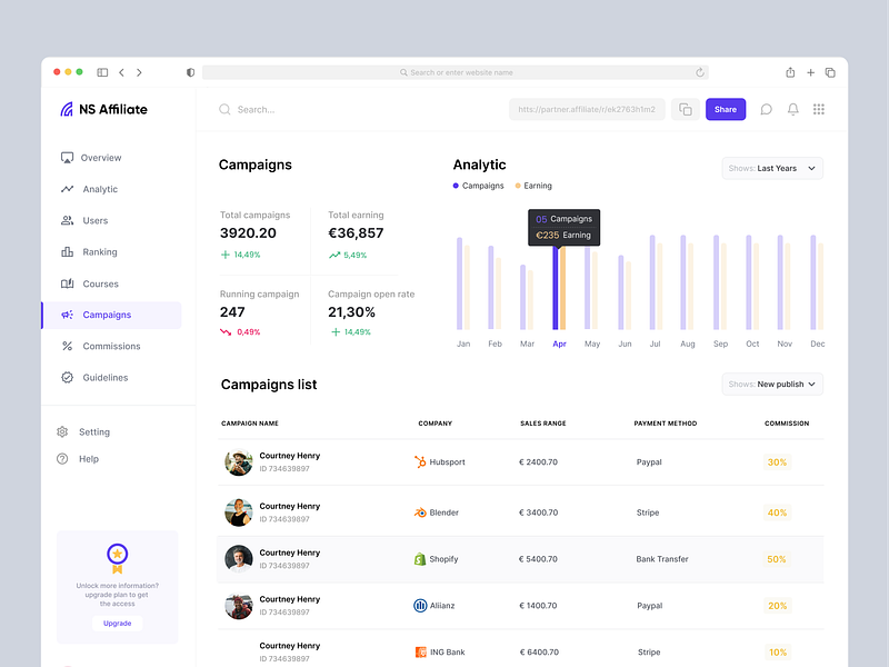 NS Affiliate - Campaigns affiliate affiliate dashboard affiliate marketing analytics campaigns case study dashboard data data visualisation design digital marketing earn er invite friends marketing product design referral saas userexperience userinterface web app