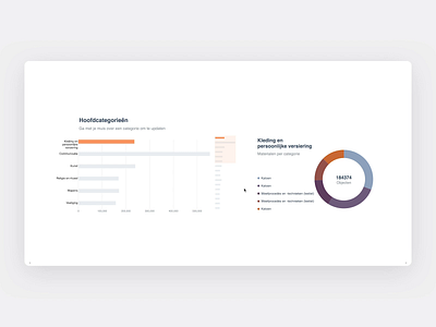 Interactive coded dashboard bar chart coded d3 dashboard data development donut chart graph javascript pie chart programmed ui ux