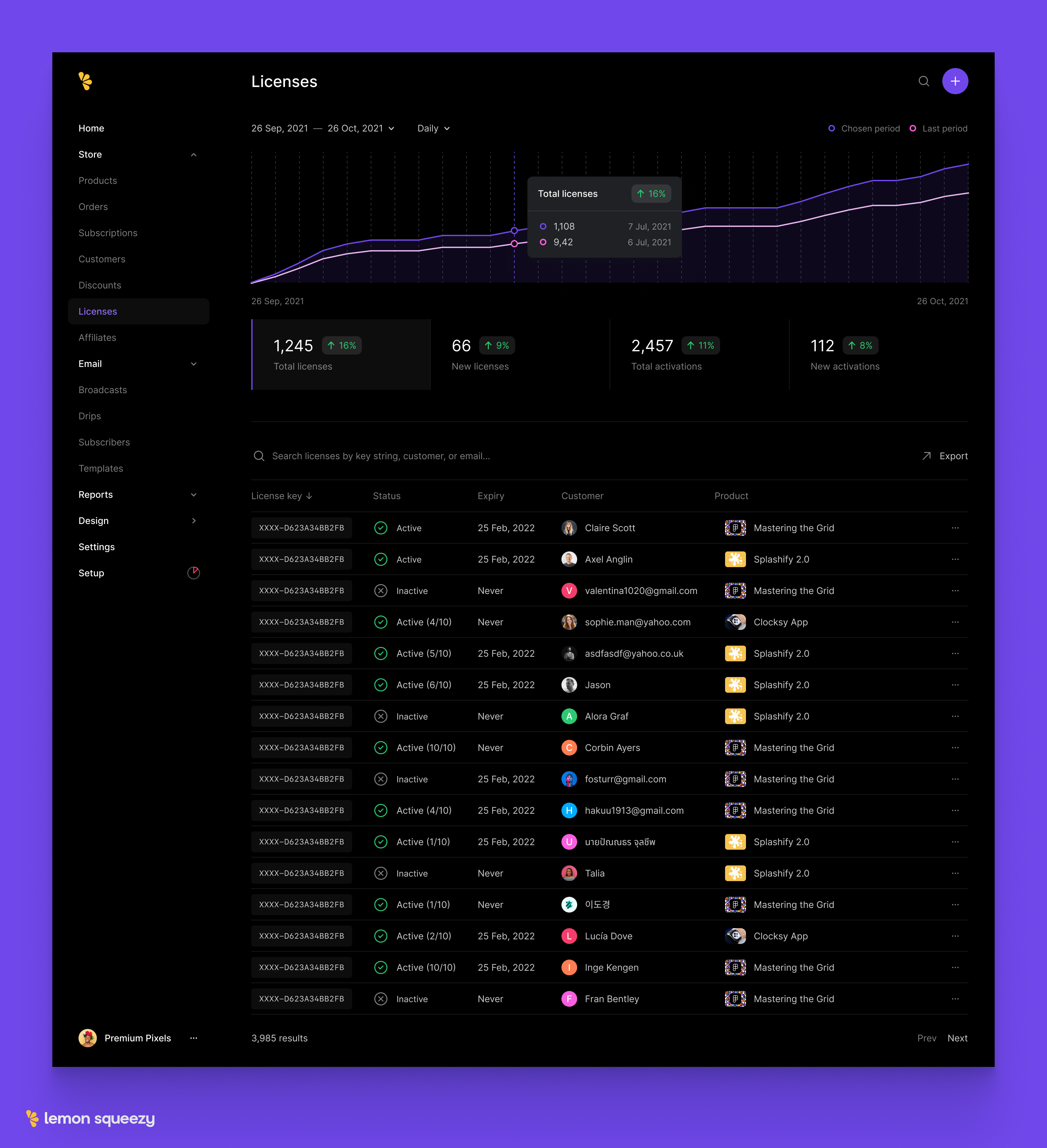 Licenses app chart charts clean clean ui creators dark darkmode ecommerce license license keys licenses line minimal minimalist shopping simple table ui ux