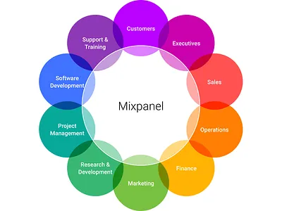Cross-Department Mixpanel Model analytics cross department mixpanel