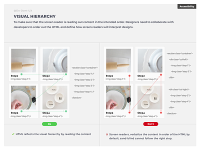 Do Don't UX - Visual Hierarchy & Code accessibility best practice code e shop ecommerce guide hierarchy image photograhy portfolio recipe step ux designer ux process visual design visual hierarchy