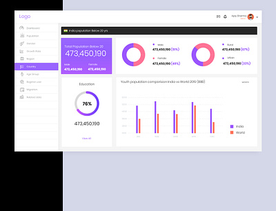 population4 awesome best design 2020 best ui best ui design best ux dashboard dashboard design dashboard ui design 2019 health home page design homepage population register typography