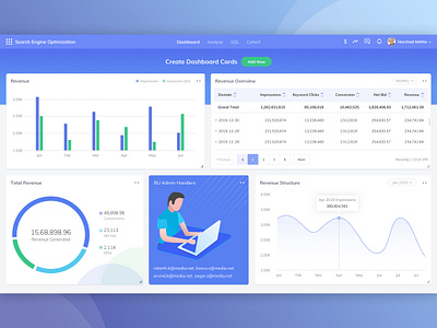 Analytics_dashboard analytics chart analytics dashboard chart dashboard ui diagrams isometric illustration line graph pie chart table web application design