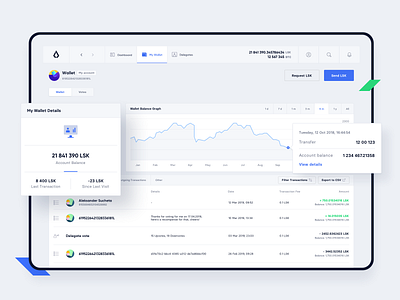 Lisk Wallet blockchain crypto wallet cryptocurrency lisk product design ui ux wallet