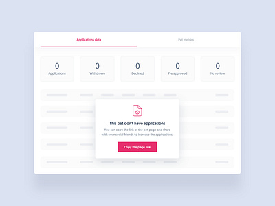 Adopets Dashboard - Empty state admin chart dashboard data dog empty state icons numbers pet pets rescue skeleton table