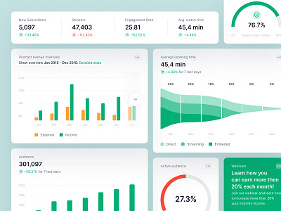 Dashboard Widgets analytics analytics chart bar chart chart chart ui chart widget chart widgets dashboard dashboard app dashboard ui dashboard widgets funnel funnel chart podcast app podcast dashboard product product ui web app widget widgets