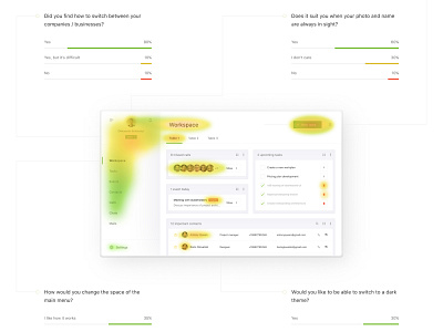 Usability Survey Results heatmap survey testing ui usability usability analysis usability testing user interface