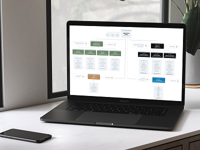 Sitemap & UX Flow app belgium brussels dribbble graphic design shot ui ux ux design ux flow uxdesign website wireframe