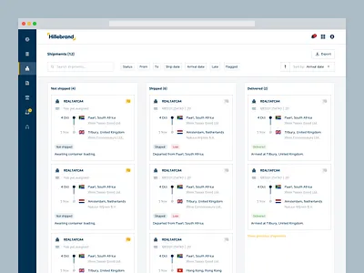 Shipment swimlanes dashboard myhillebrand project tracking shipments swimlanes