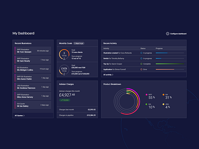 Financial Adviser Dashboard Widgets adviser dark ui dashboard desktop finance fintech gradients product design ui ux widgets
