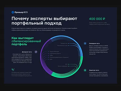 Investment Infographics design illustration infographic design infographics information design vector
