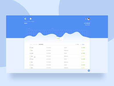 Earnings Graph branding chart chart design data data visualization design platform platform design uidesign ux uxdesign uxui wallet web webdesign website website design