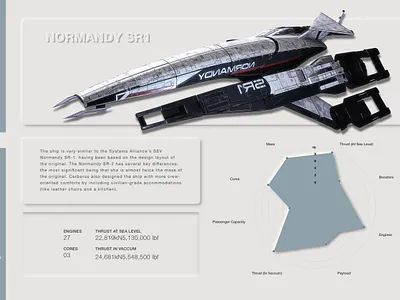 Mass Effect Ship Inspector concept dataviz games interface mass effect neumorphic neumorphism skeuomorph ui video games web web design