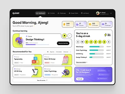 Quixel - UI/UX Learning Dashboard chart course dashboard design education elearning graph learning learning dashboard learning platform lms online school platform school stats ui ui design ux