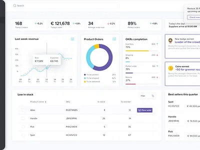 Inventory management software dashboard ui gamification inventory management software okr ui design