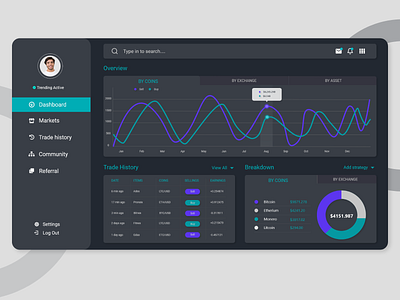 Trade Marketing Dashboard Design adobe xd app branding daily ui dashboad dashboard dashboard design dashboard ui design designer icons landing page landing page design landing page ui landingpage marketing portfolio sketch trademark uiux