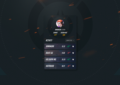Overwatch acitvity app app daily ui design figma overwatch product statisitcs ui ux videogame