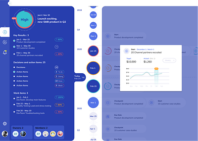 objectives 2 chart data design desktop gui kpi management menu popup product scroll ui ux