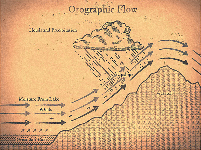 Orographic Flow agent art clouds graphic hypno hypnoagent illustration illustrator mountains photoshop ski snow weather