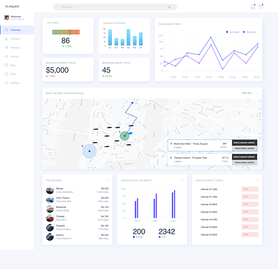 Dispatch Car Sharing Software analytics dashboard car sharing dashboard design design dispatch graphic design illustration product design ride sharing app ui ux vector visual design web