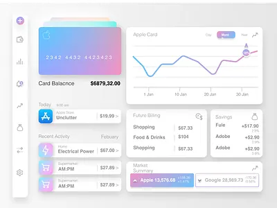 Daily UI #15 - Analytics Chart analytic bank colors component credit card dailyui dashboard ui dayliui desktop figma design interactive ui ux ux design web
