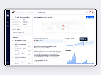 Train monitoring systems monitoring railway system train travel ui uiux