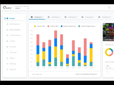 Awiros | Video AI Dashboard ai dashboard ui design challenge face recognition object detection ui ux uiux video monitering