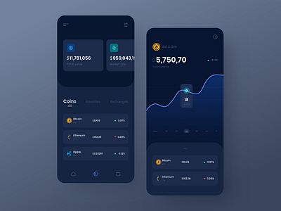 Cryptocurrency price app appui bitcoin blockchain card design chart clean ui crypto crypto exchange crypto price cryptocurrency dark mode ethereum list minimal money app product ui ui design wallet