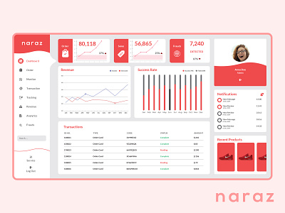 Dashboard UI admin dashboard admin panel adobe xd app application design dashboard ui minimal ui uidesign ux